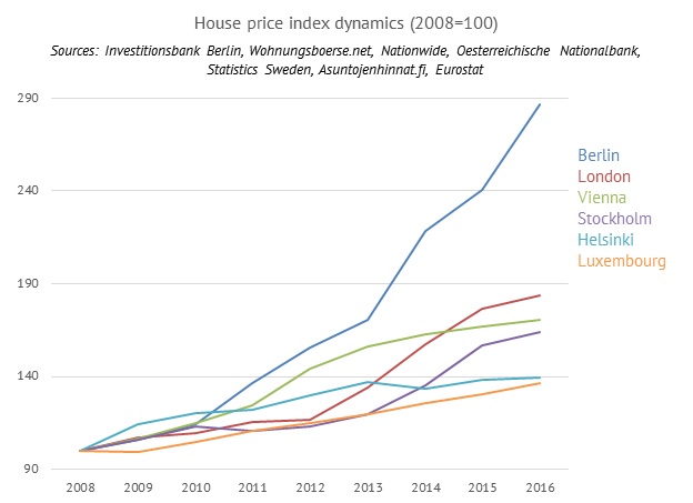 price index