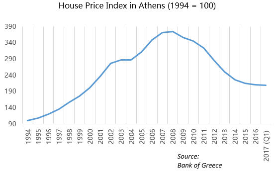 Average property prices in the centres of European capitals