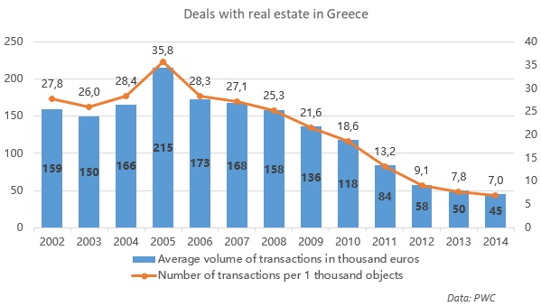 The evolution of property prices in Europe