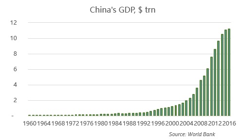 Chinese capital in Greece