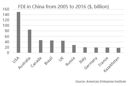 Chinese capital in Greece
