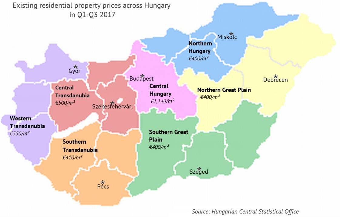 Property in Hungary