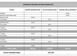 Investment project 1,671 m² in Limassol for 3,600,000 €