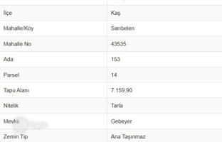 Apartment in Kash for 11,914,000 TRY