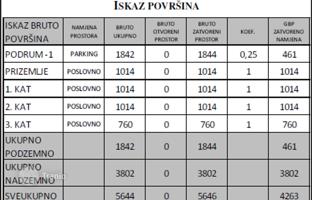 Land plot 10,000 m² in City of Zagreb for 1,500,000 €