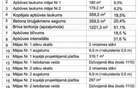 Development land – Jurmala, Latvia for 335,000 €