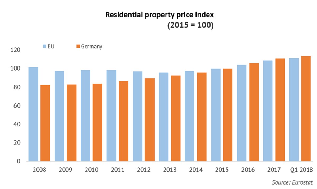 Five Main Trends In International Real Estate – Tranio.Com