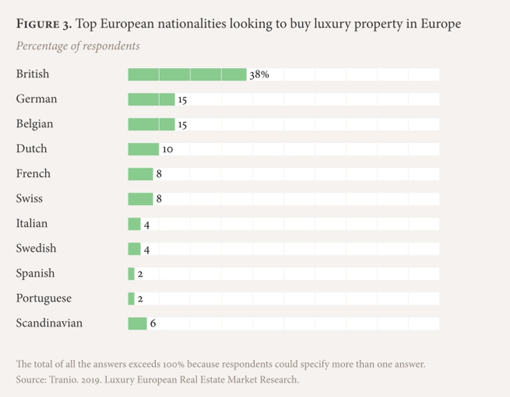 Luxury Real Estate In Europe: A Market Trend Analysis – Tranio.Com