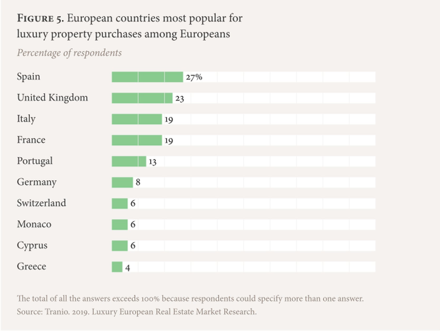 Luxury Real Estate In Europe: A Market Trend Analysis – Tranio.Com