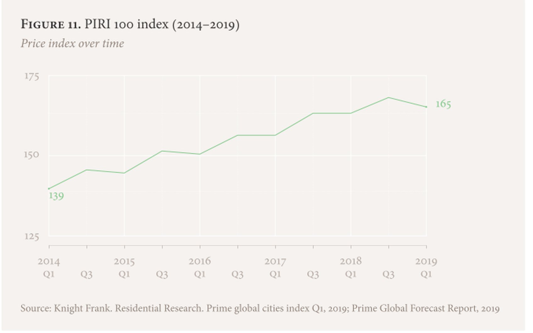 Luxury Real Estate In Europe: A Market Trend Analysis – Tranio.Com