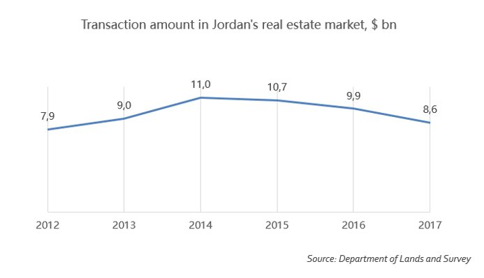 foreigners in jordan