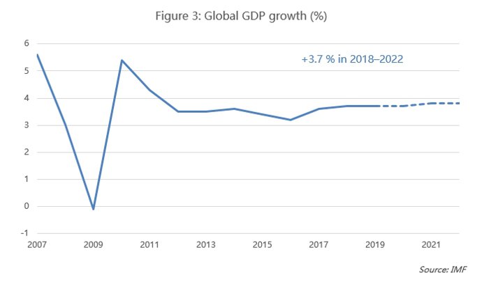 Why cross-border investments will grow in the next decade – Tranio.Com