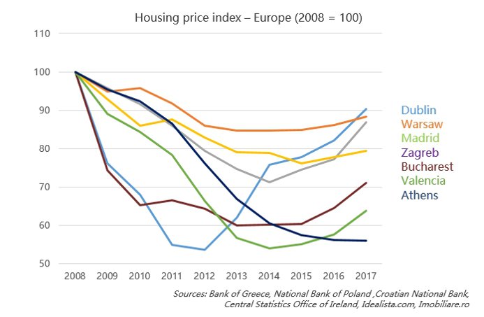 best cities to buy property in the world