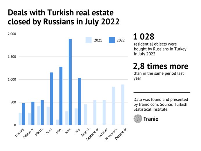 Tranio client's firstperson account of buying an apartment in Antalya